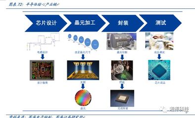 一文看懂中国存储“芯”希望——兆易创新显示器件